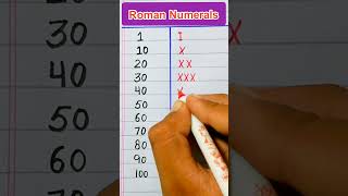 Roman Numbers from 1 TO 100Roman NumbersRoman NumeralsCounting in Romans [upl. by Aydidey765]