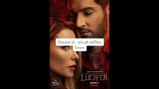 Best Movie Most  Watched Series On Netflix [upl. by Peppel]