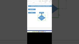 Interview Question and Answers SQL SERVER CURSOR sqlserver sqlcursor sqlinterview sqlfunctions [upl. by Katya]