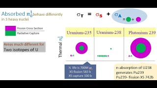 lecture 6 Fission Fissile amp Fertile Materials [upl. by Lunette985]