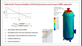 Pressure Vessel Hydrostatic test analysis as per ASME Guidelines using ANSYS [upl. by Inavoj]