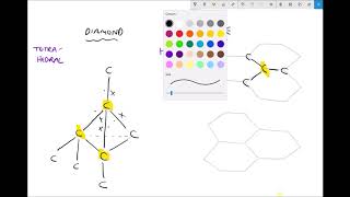 Structure and Properties of Carbons Allotropes [upl. by Enitsirhk]