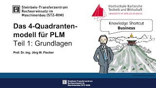 Das 4Quadrantenmodell für PLM Teil 1 Grundlagen [upl. by Kroo]