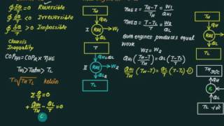 21 Second law heat engine in series [upl. by Astto]