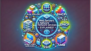 Common Network Services DNS DHCP SSH SMB [upl. by Oriole]