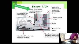 SPR Part 2 2023 Overview of BIAcore SPR Technology [upl. by Damita]