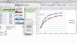 Réaliser une représentation de Michaelis avec fonction solver sur Excel [upl. by Llebiram415]