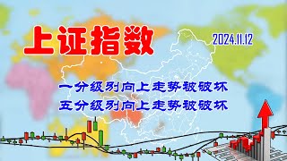 【两条均线看涨跌】A股上证指数一分级别向上走势被破坏（202411121937） [upl. by Jamel]