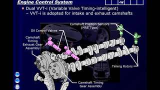 Toyota 3ZRFAE 20L DOHC Engine Technical Education [upl. by Aneliram]