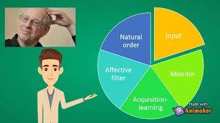 Processability Theory in SLA Best Explanation amp Practices [upl. by Freytag]