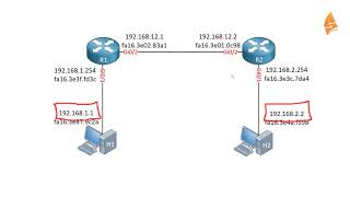 IP Routing Explained [upl. by Eemla654]