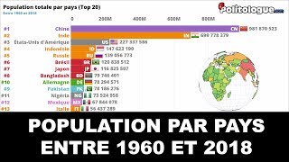 Population mondiale par pays 1960 à 2018 🌎  Politologue  Classement [upl. by Chill]