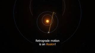 Mercury Retrograde Explained shorts [upl. by Tnomad]