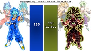 Goku amp Vegeta Vs Broly amp Cumber Power Levels Over the Years [upl. by Querida358]