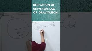 derivation of UNIVERSAL LAW OF GRAVITATION [upl. by Onairot226]