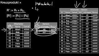 1317 Relationale Algebra Selektion Projektion Vereinigung Differenz Kreuzprodukt Umbenennung [upl. by Annaert]