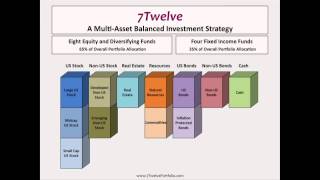 Asset Allocation Building a Better Balanced Portfolio Personal Finance Symposium IV  2012 [upl. by Chris]