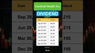 CAH Cardinal Health Inc dividend history [upl. by Mcquade240]