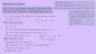 Abstract Algebra 1 Equivalence Classes [upl. by Rasecoiluj]