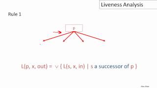 15 5 15 05 Liveness Analysis 13m39s [upl. by Ernald399]