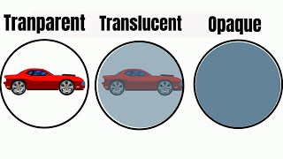 Transparent Translucent Opaque  WITH EXAMPLES [upl. by Nolie]