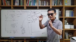 열처리기능사 금속재료90공석강의 TTT곡선 S곡선 등온 항온변태곡선1 기능사산업기사기능장기술사 [upl. by Anigriv]
