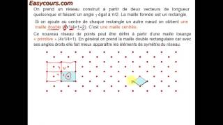 3 2 Réseau bidimensionnel [upl. by Attenhoj260]