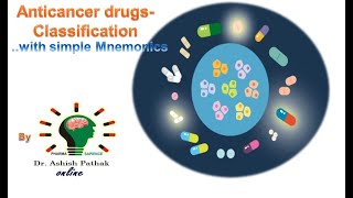 Classification of anticancer drugs With simple mnemonics [upl. by Osnerol632]