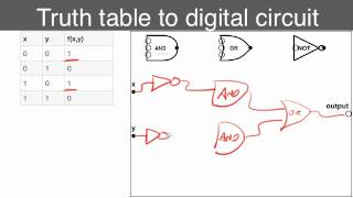 Convert truth tables to circuitsmp4 [upl. by Hembree]