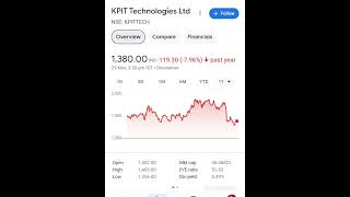 KPIT Technologies Limited shortsfeed utubeshorts kpittech shortsfeed reels viralvideo smtaol [upl. by Frendel]