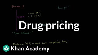 Conversation about drug pricing  Health care system  Heatlh amp Medicine  Khan Academy [upl. by Jillie]