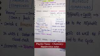 Cyclic Compounds  Classification of Organic Compounds  Chemistry Chapter14  Lec58Part1 [upl. by Elleuqram]