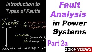 Fault Analysis in Power Systems Part 2a [upl. by Oatis]