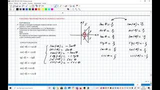 F TRIG DE UN ÁNGULO NEGATIVO [upl. by Aehsal783]