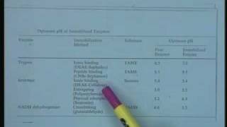 Lecture  18 Effect of Immobilization [upl. by Attenol185]