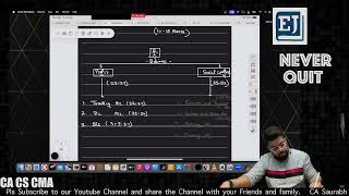 NPO  Class 1  CA CMA Foundation 2025 [upl. by Easton]