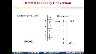 Number System Part 1 [upl. by Lunetta]