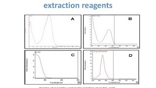 Nucleic acid Quantification  DNA  RNA Quantification Methods [upl. by Parthen]