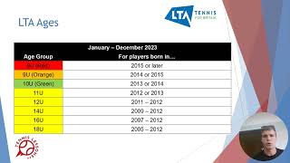 How do you enter Junior LTA Tournaments [upl. by Nytsirk802]