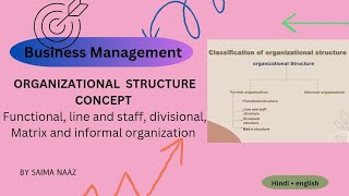 Organizational Structure Concept  Formal and informal Organization  organizing function [upl. by Ailatan]