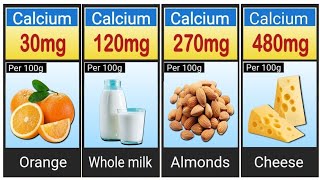 20 Calcium Rich Food  Food high in calcium  Multi Guide [upl. by Nillad]