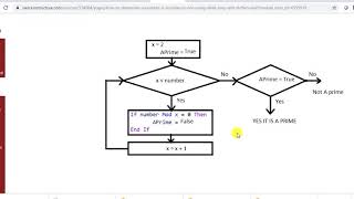 Algorithm to check prime vb net [upl. by Ardnuasak14]