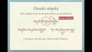 Grundläggande grammatik direkt objekt och indirekt objekt [upl. by Aztinay917]