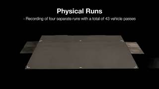 Investigating a Pressure Sensitive Surface Layer for Vehicle Localization [upl. by Nalat509]