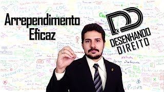 Direito Penal  Art 15 CP  Arrependimento Eficaz [upl. by Nosnaj]