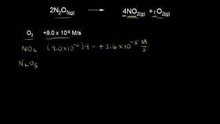 Introduction to reaction rates  Kinetics  AP Chemistry  Khan Academy [upl. by Rafferty]