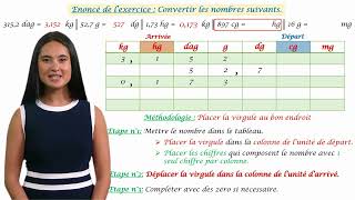 Convertir des unités de massekg hg dag g dg cg mg  Tableau de conversion [upl. by Mazur]