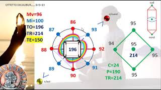 Uni V ita incontri del k 112 e del k 126 [upl. by Uv]