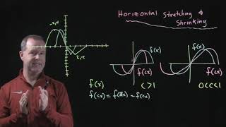 Horizontal Stretching and Shrinking a Graph [upl. by Blasius]