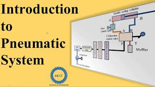 Introduction To Pneumatic System [upl. by Yram895]